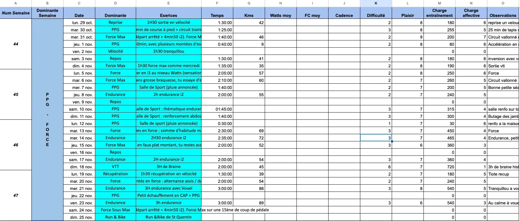 Capture d'écran de ma feuille Google Sheets